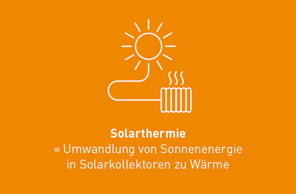 Solarthermie ist Umwandlung von Sonnenenergie in Waerme