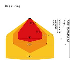 HEATSTRIP Heizstrahler Design Indoor + Outdoor 3200 Watt inkl. Fernbedienung