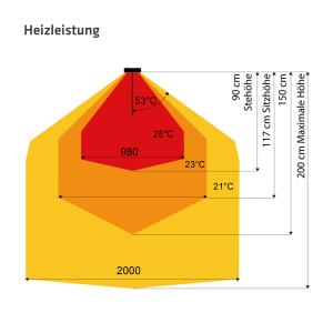 HEATSTRIP Heizstrahler Indoor 1200 Watt
