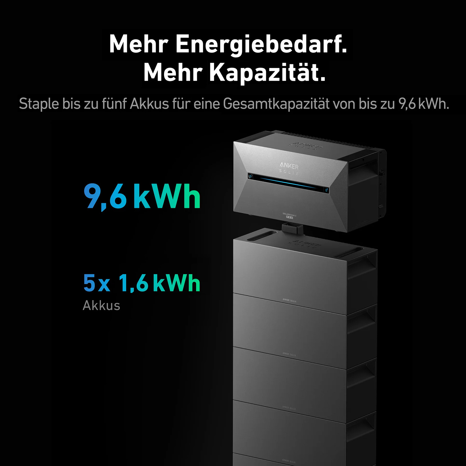 Anker SOLIX Solarbank 2 E1600 PRO Balkon-Stromspeichersystem + 4x BP1600 Erweiterungsakku