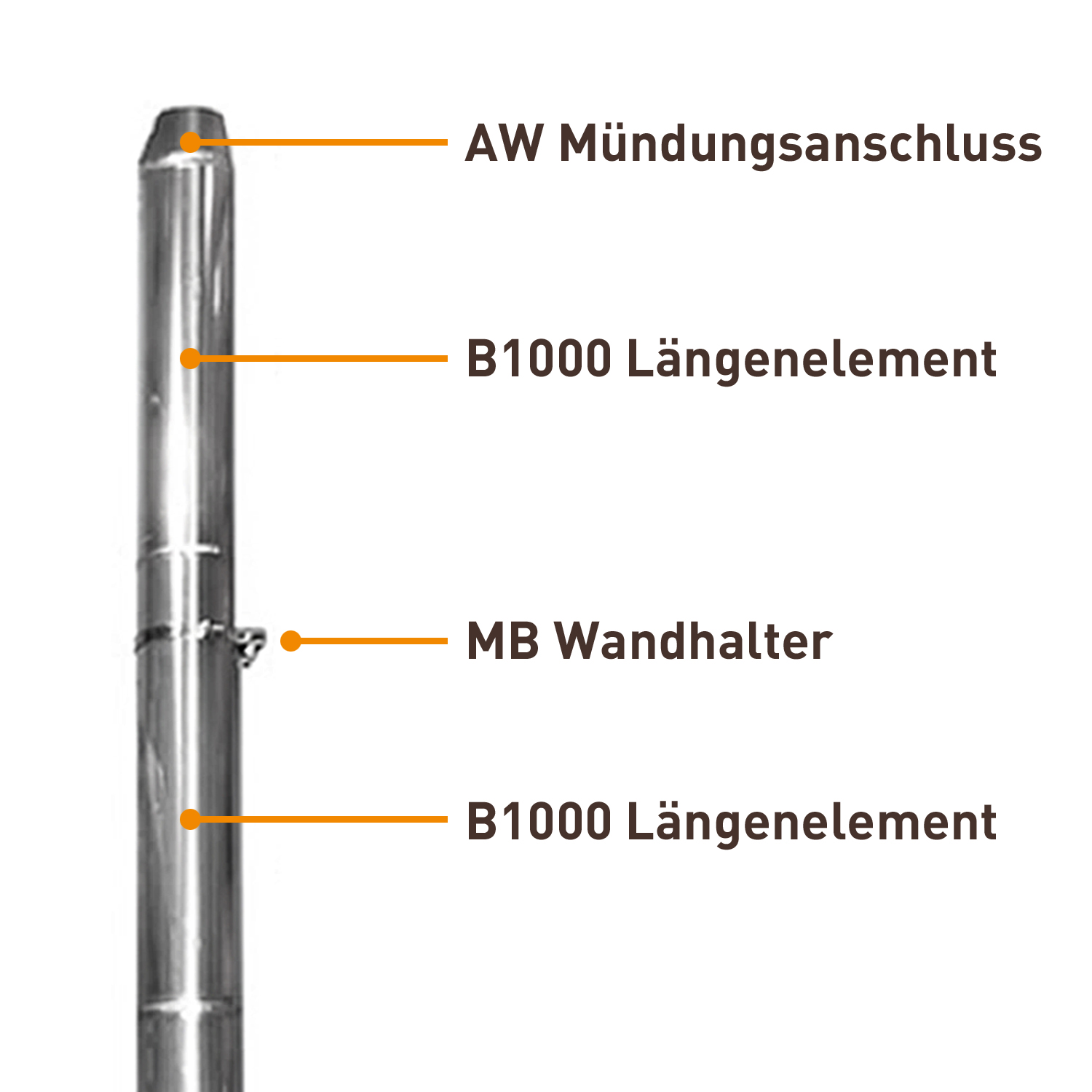 Edelstahlschornstein 180mm  Komplett-Set 4,3 m