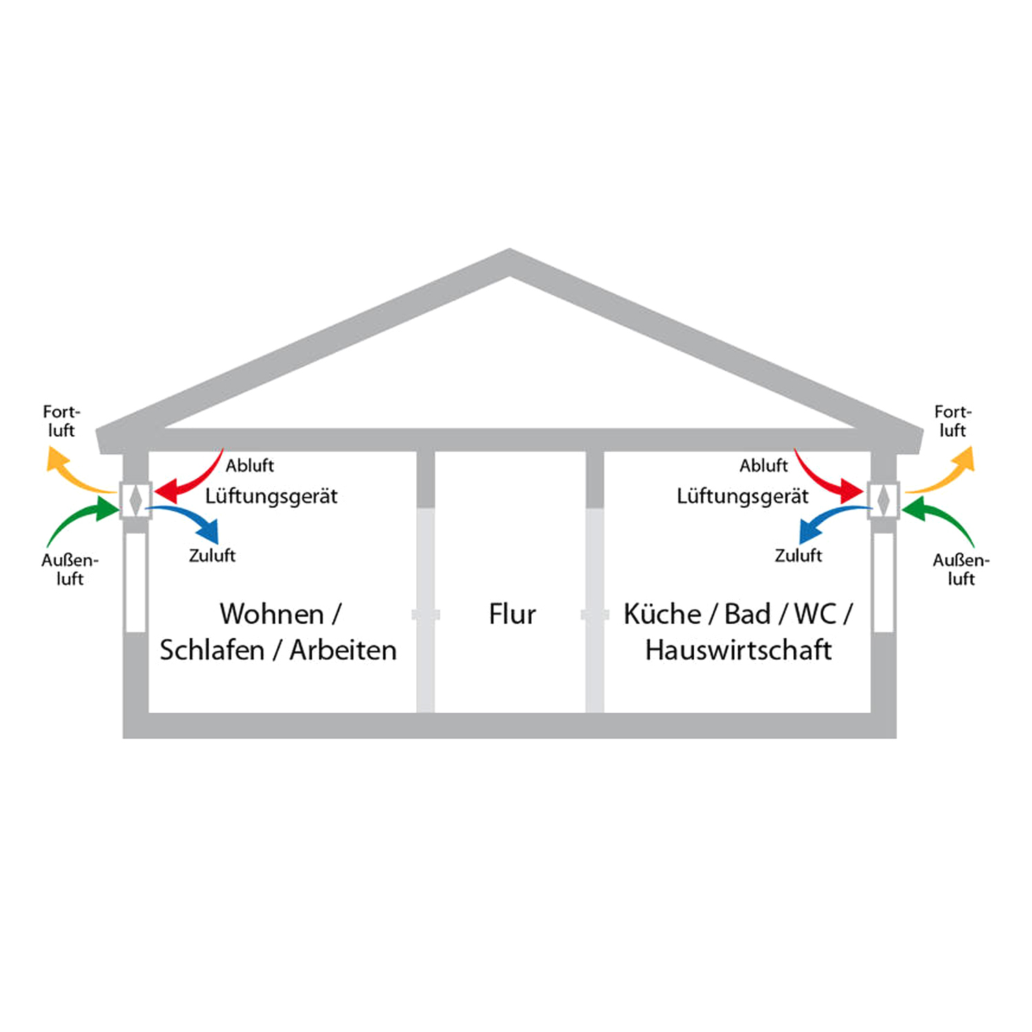 Dimplex DL 50 WE2 Wohnraumlüftungsgerät + DL 50 Q Wandhülse quadratisch + Luftqualitätssensor - 2er Set