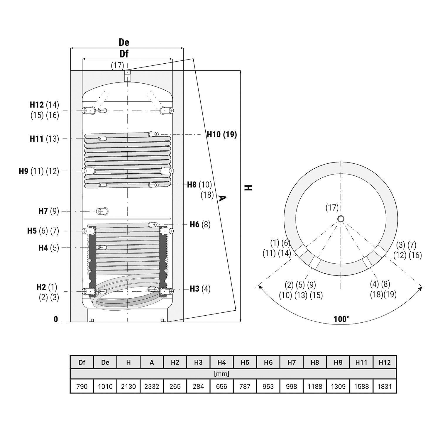 Termoventiler Pufferspeicher Laddotank Puffer 2 1000 (946 Liter) mit 2x Solarwärmetauscher