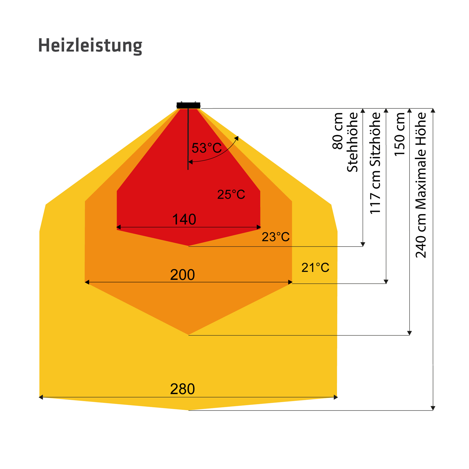 HEATSTRIP Heizstrahler Elegance Indoor + Outdoor 2400 Watt inkl. Fernbedienung