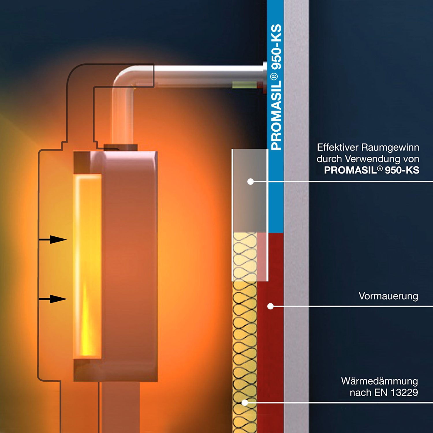 Promat Promasil 2x Wärmedämmung 100mm