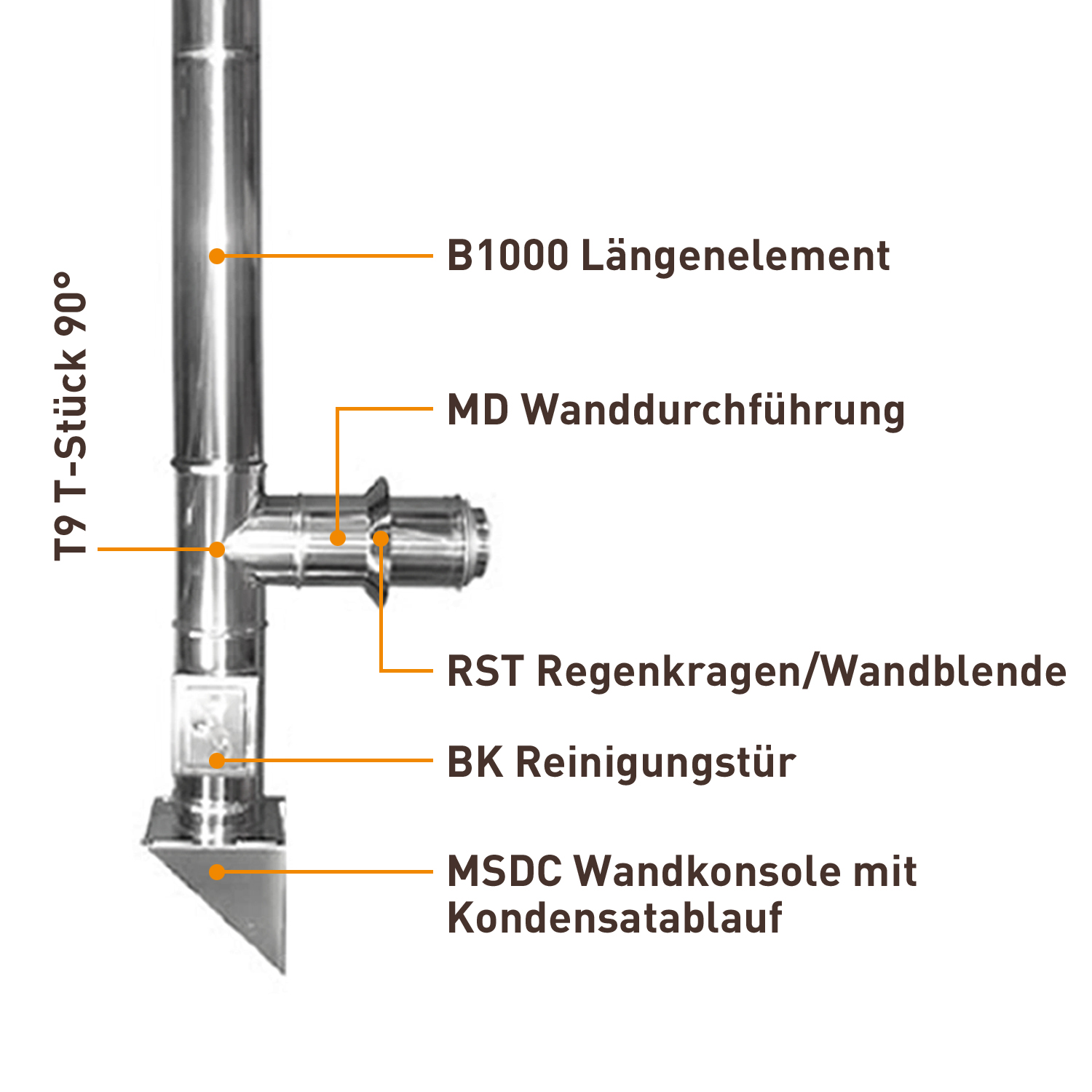 Edelstahlschornstein 180mm  Komplett-Set 3,3 m