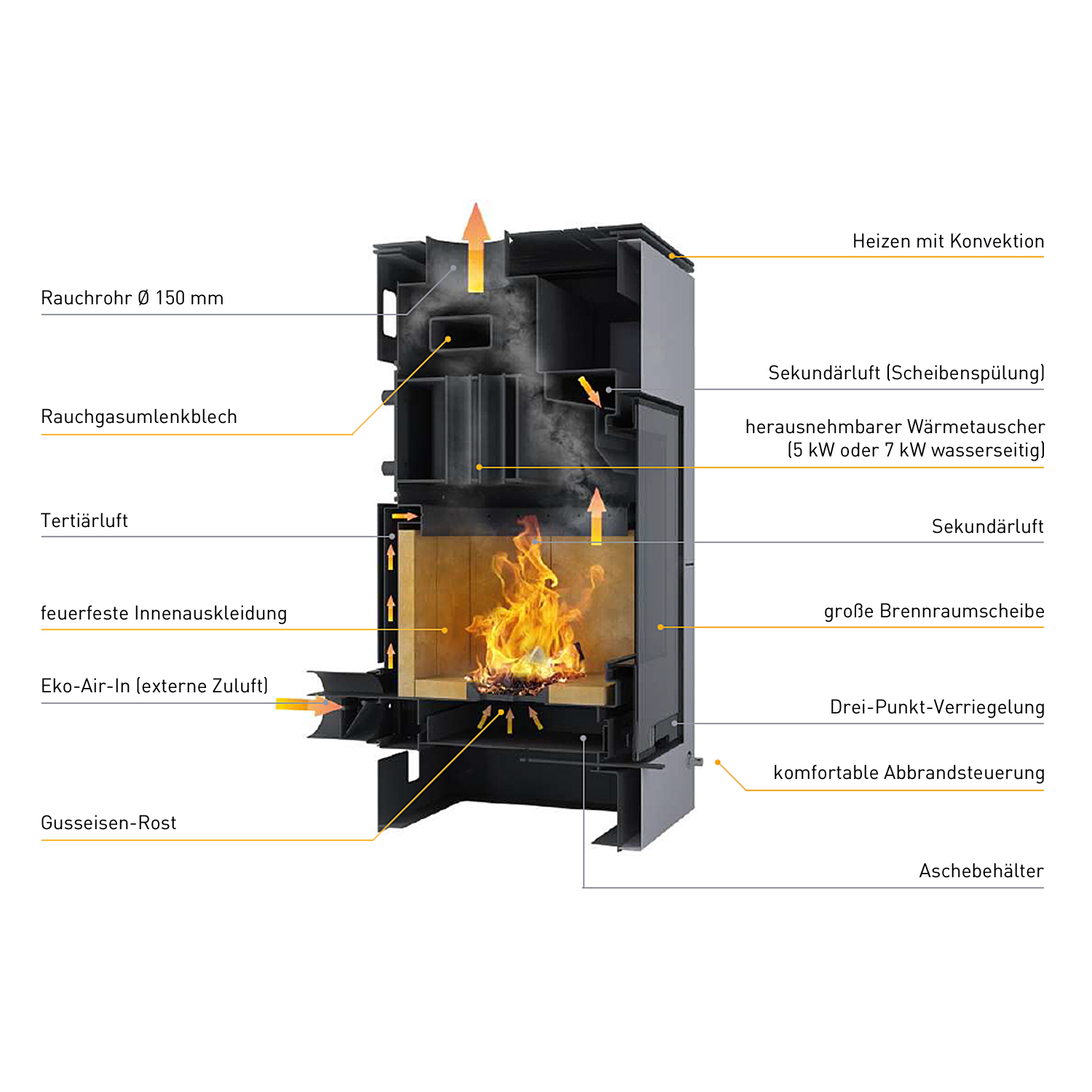 Aquaflam Vario Barma Manual Wasserführender Kaminofen Maple 11/7 kW