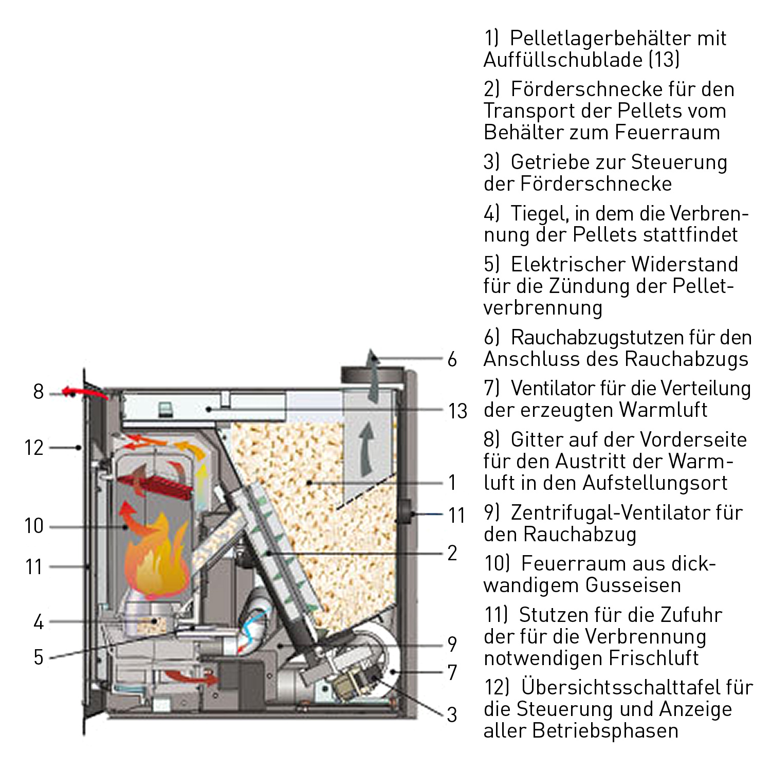 Edilkamin Pellkamin 10 Evo Plus Pelleteinsatz