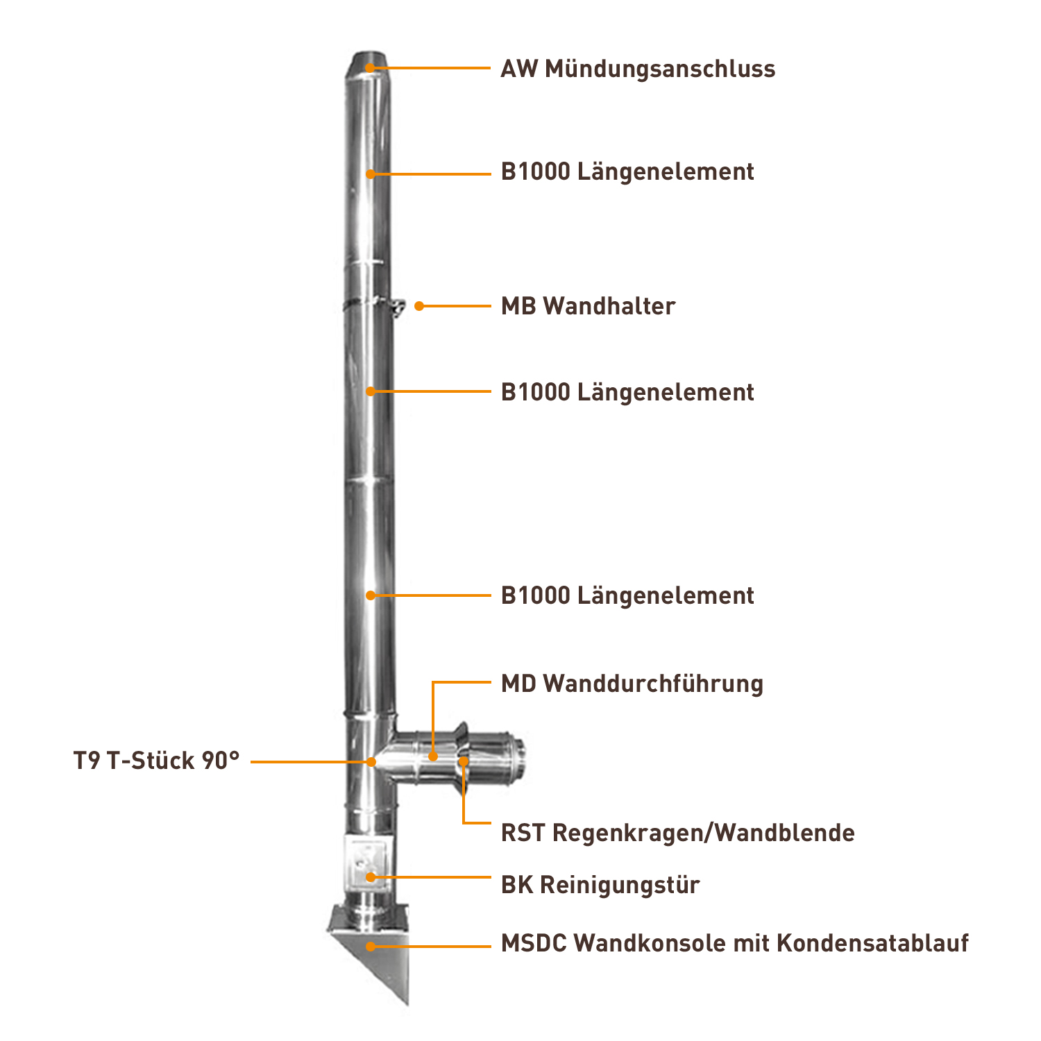 Edelstahlschornstein 130mm Komplett-Set 5,3 m