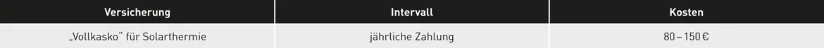 SOLARTHERMIE: KOSTEN FÜR WARTUNG UND REPARATUREN