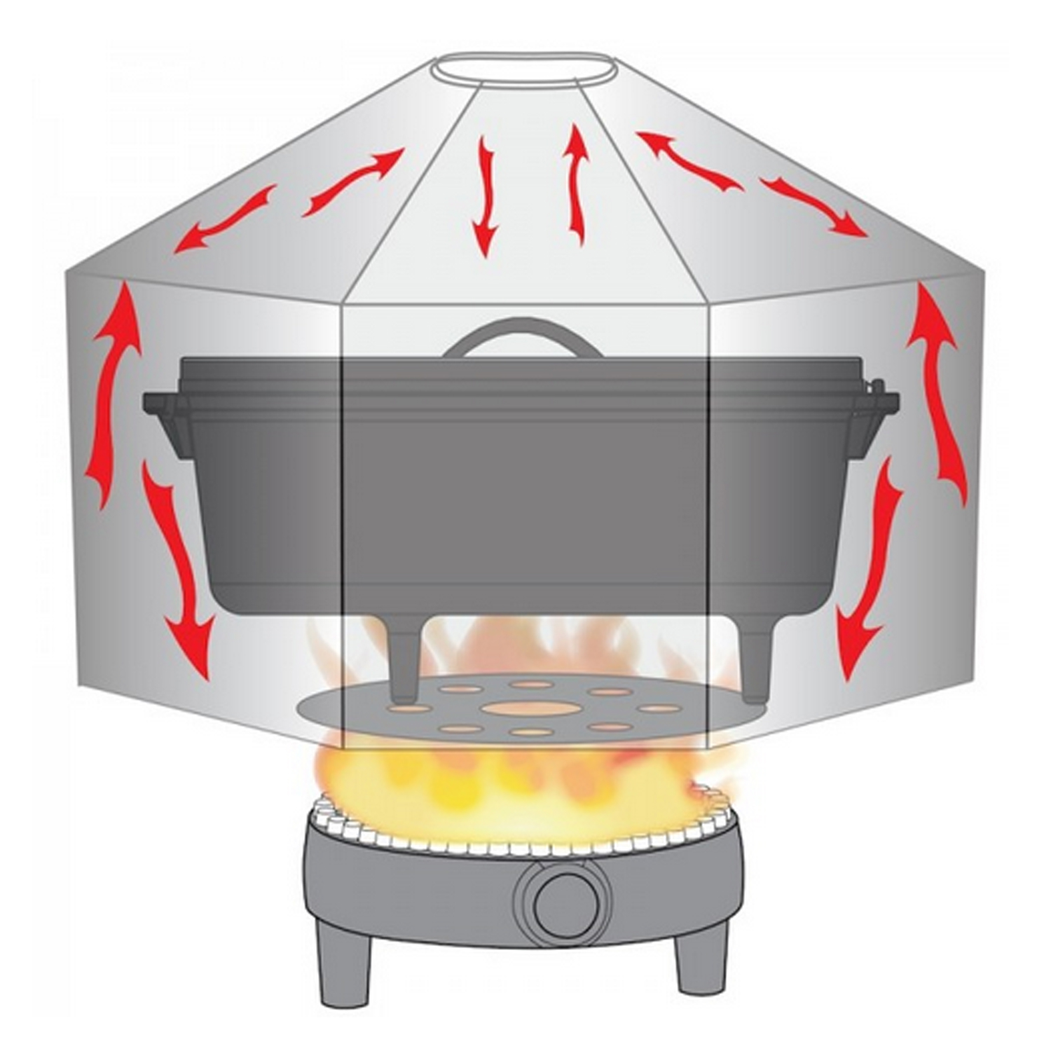 Camp Chef Dutch Oven Dome inkl. Hitze-Diffusor-Platte