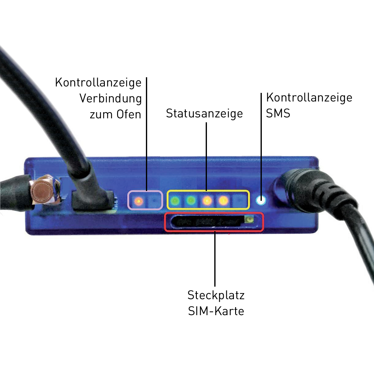 ITC GSM-Modul M