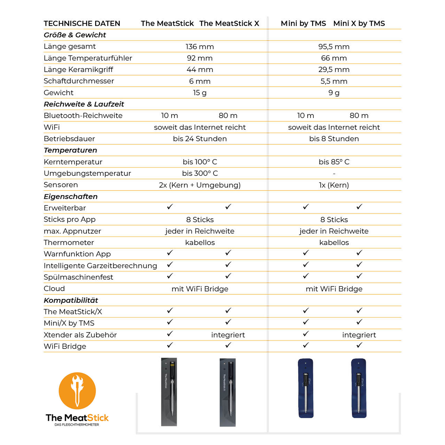 The MeatStick Set 8: The MeatStick inkl. Ladegerät + The MeatStick Mini inkl. Bluetooth Xtender Ladegerät und WiFi Bridge + Transporttasche