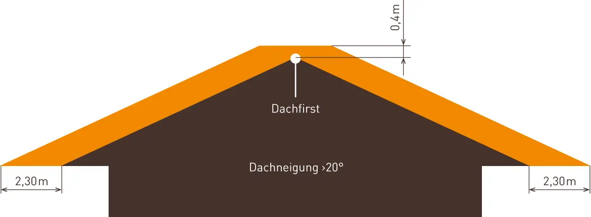 ABGASFÜHRUNG BEI FEUERUNGSANLAGEN MIT HOLZ