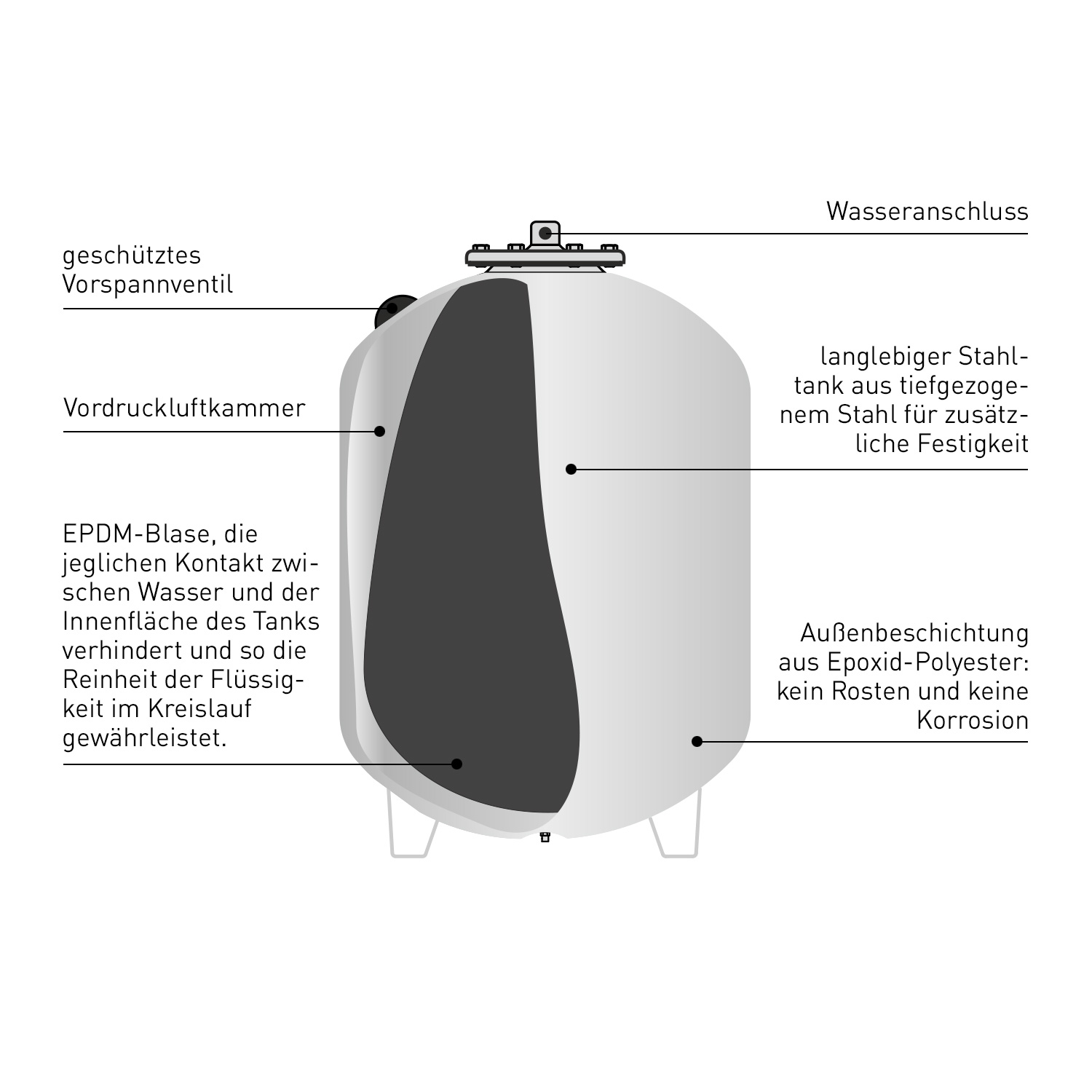 Solar-Ausdehnungsgefäß 35 Liter