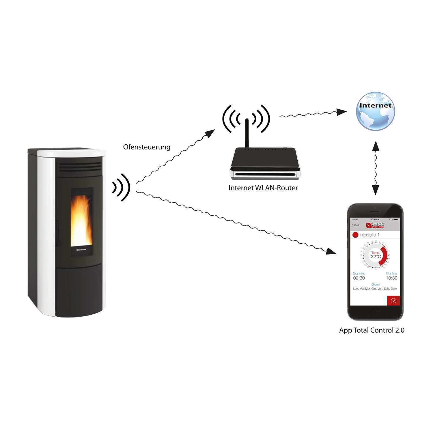 Extraflame WIFI-Modul 2019 Schwarz für Total Control 2.0