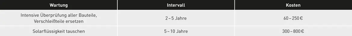 SOLARTHERMIE: KOSTEN FÜR WARTUNG UND REPARATUREN