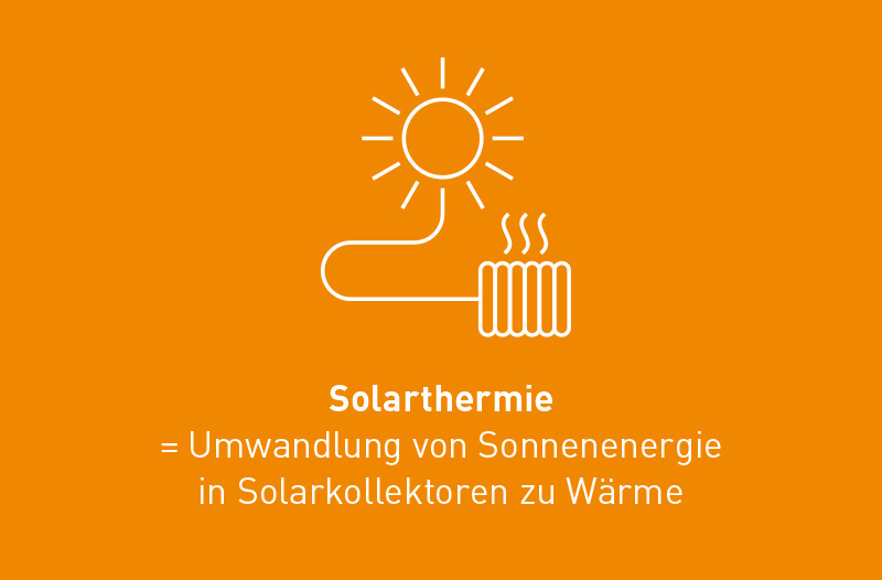 Symbol einer Sonne mit einem Heizkörper und Text 