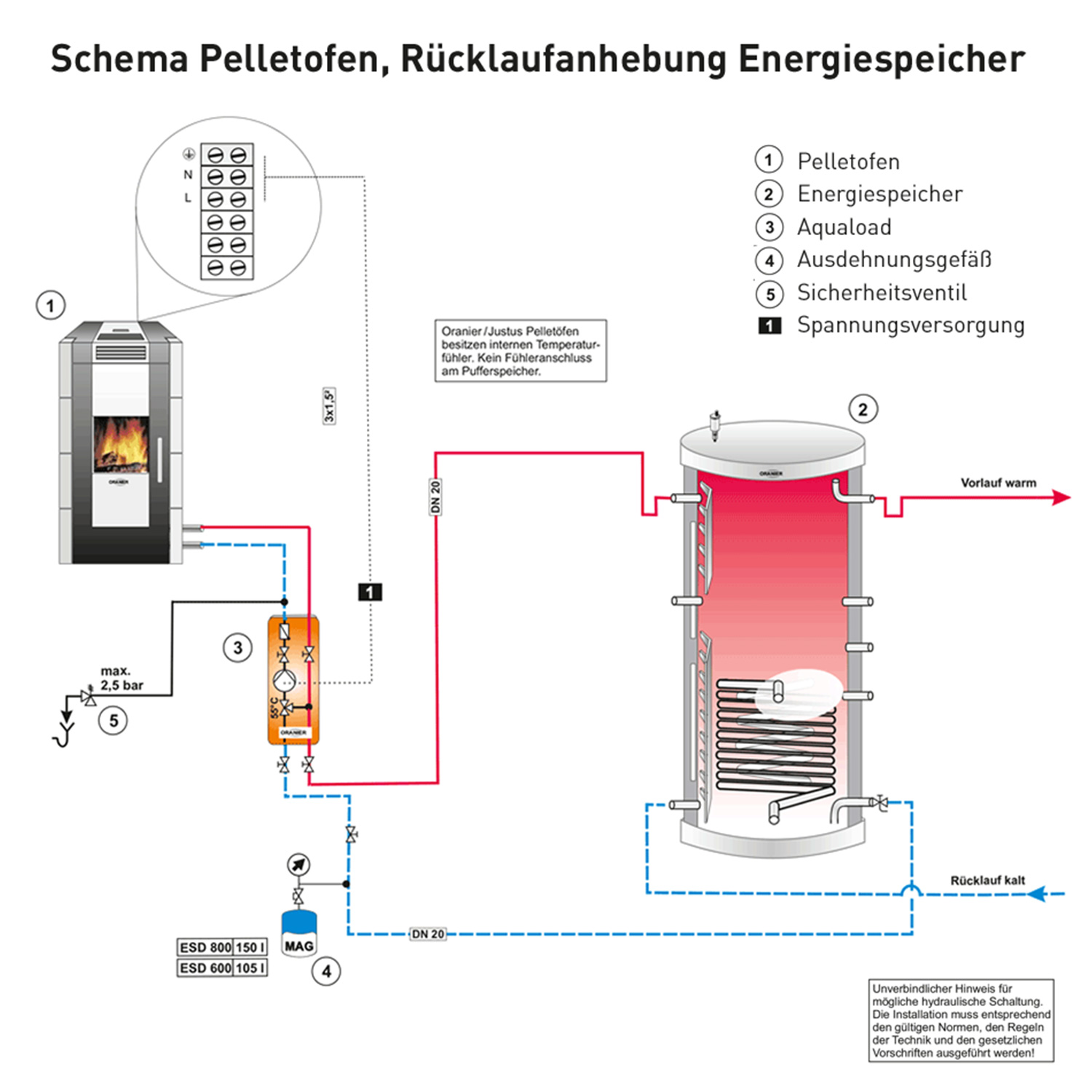 Justus Sirkos Aqua 2.0 Wasserführender Pelletofen Stahl Taupe