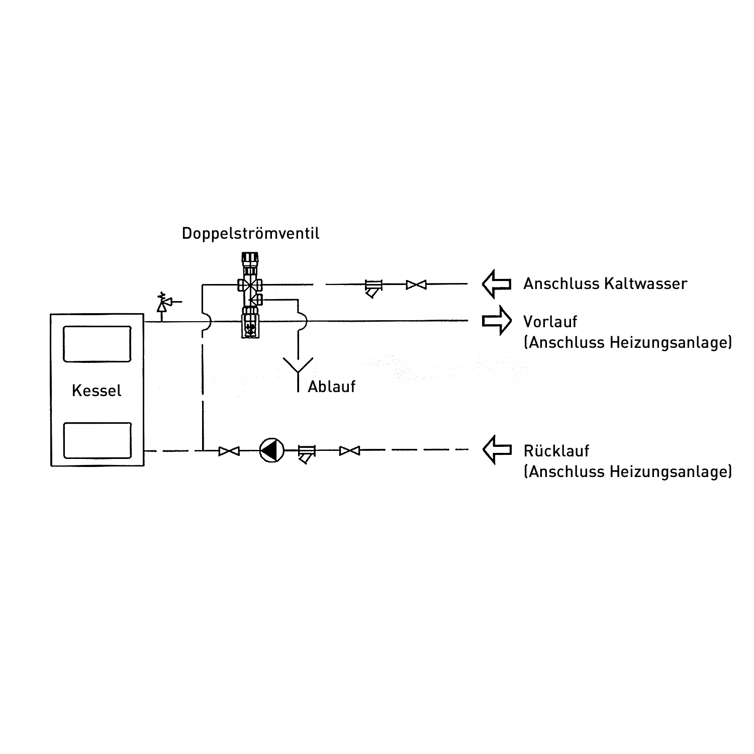 Thermische Ablaufsicherung Regulus Thermostatisches Ventil DBV-1