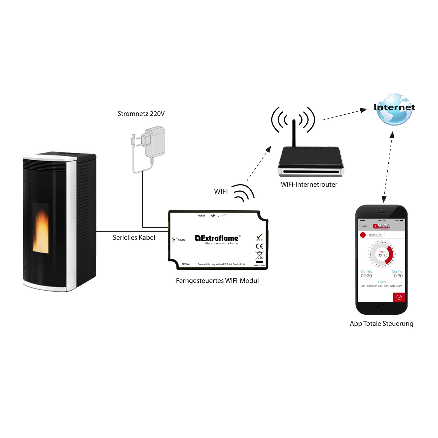 Extraflame WIFI-Modul 2019 Weiß für Total Control 1.0