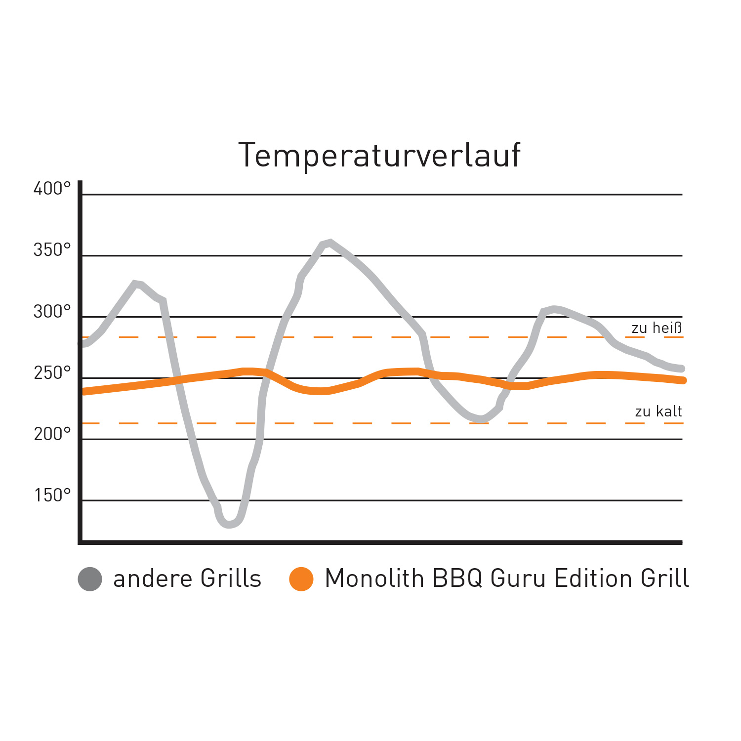 MONOLITH LeCHEF BBQ GURU Keramikgrill PRO-Serie 2.0 Schwarz