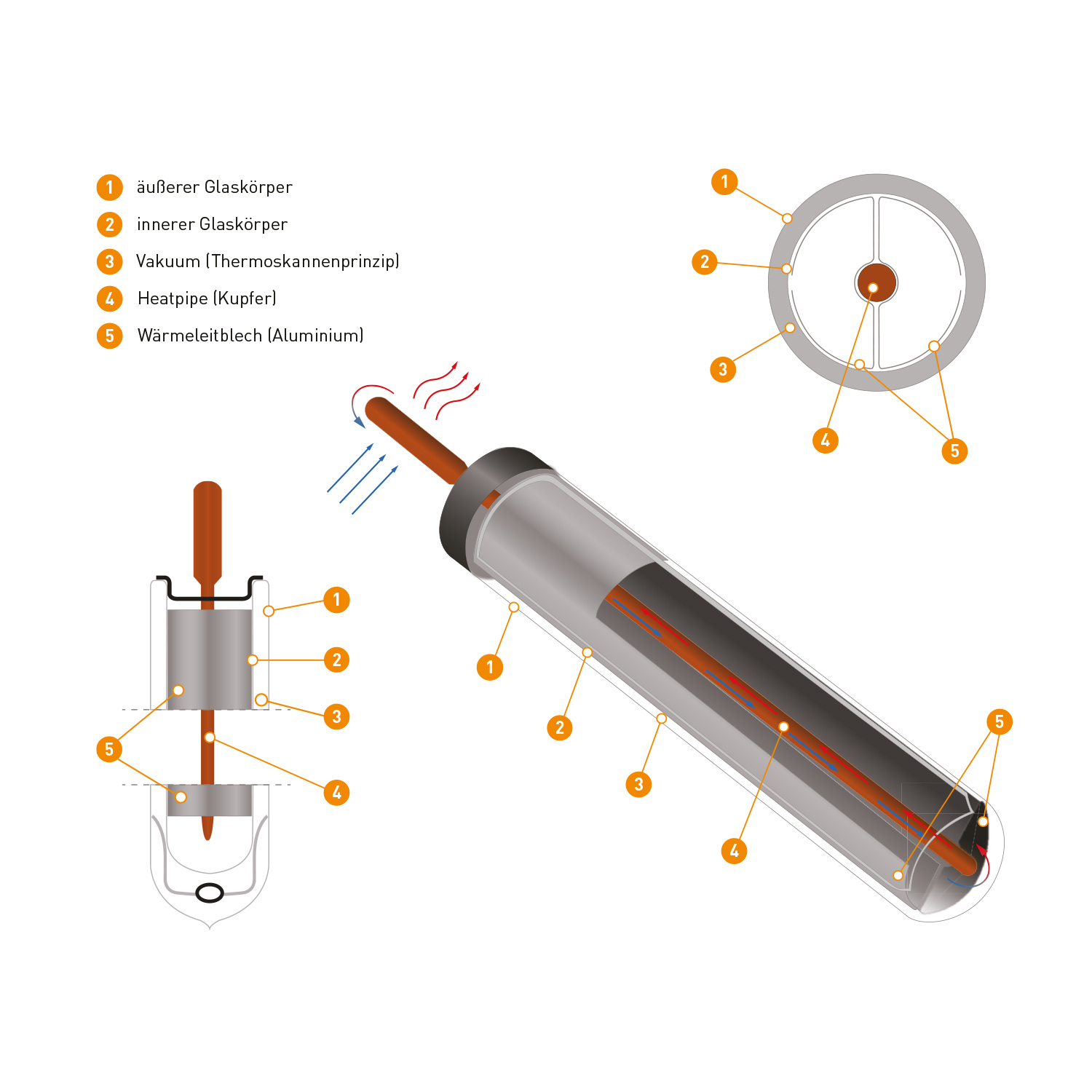 Westech Hochleistungs-Vakuum-Röhrenkollektor WT-B58-22