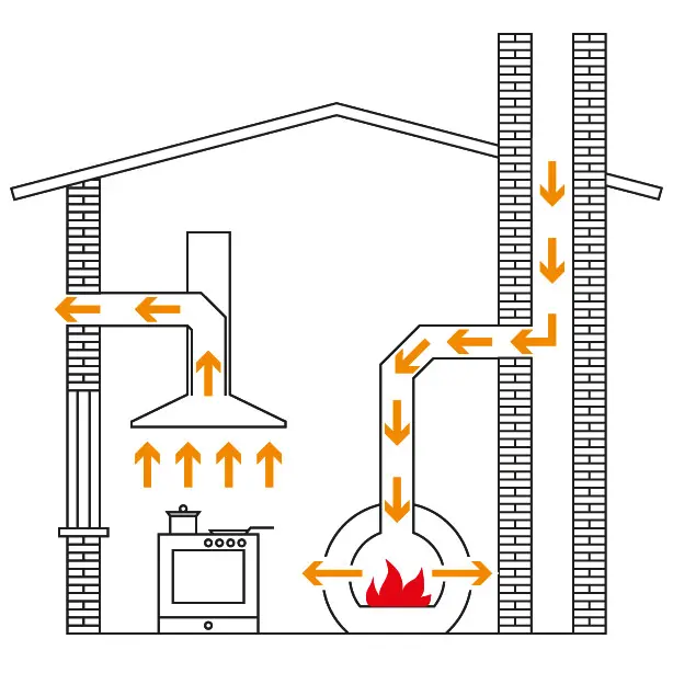 Blog Gefahren beim gleichzeitigen Betrieb von Kaminofen und Lüftungsanlage