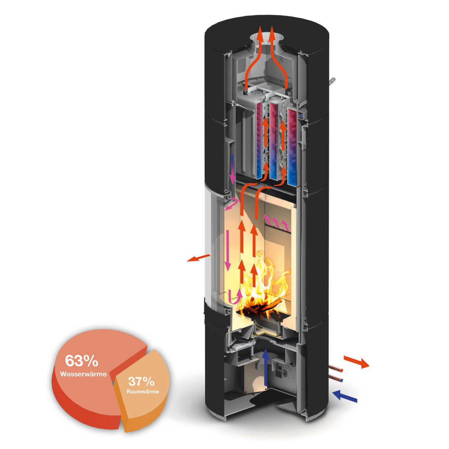 Spartherm ambiente a4 wasserführender Kaminofen Stahl Perle RLU