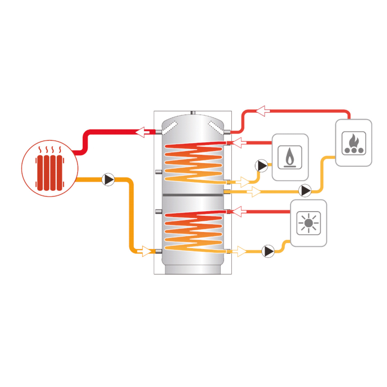 Termoventiler Pufferspeicher Laddotank Puffer 2 1000 (946 Liter) mit 2x Solarwärmetauscher