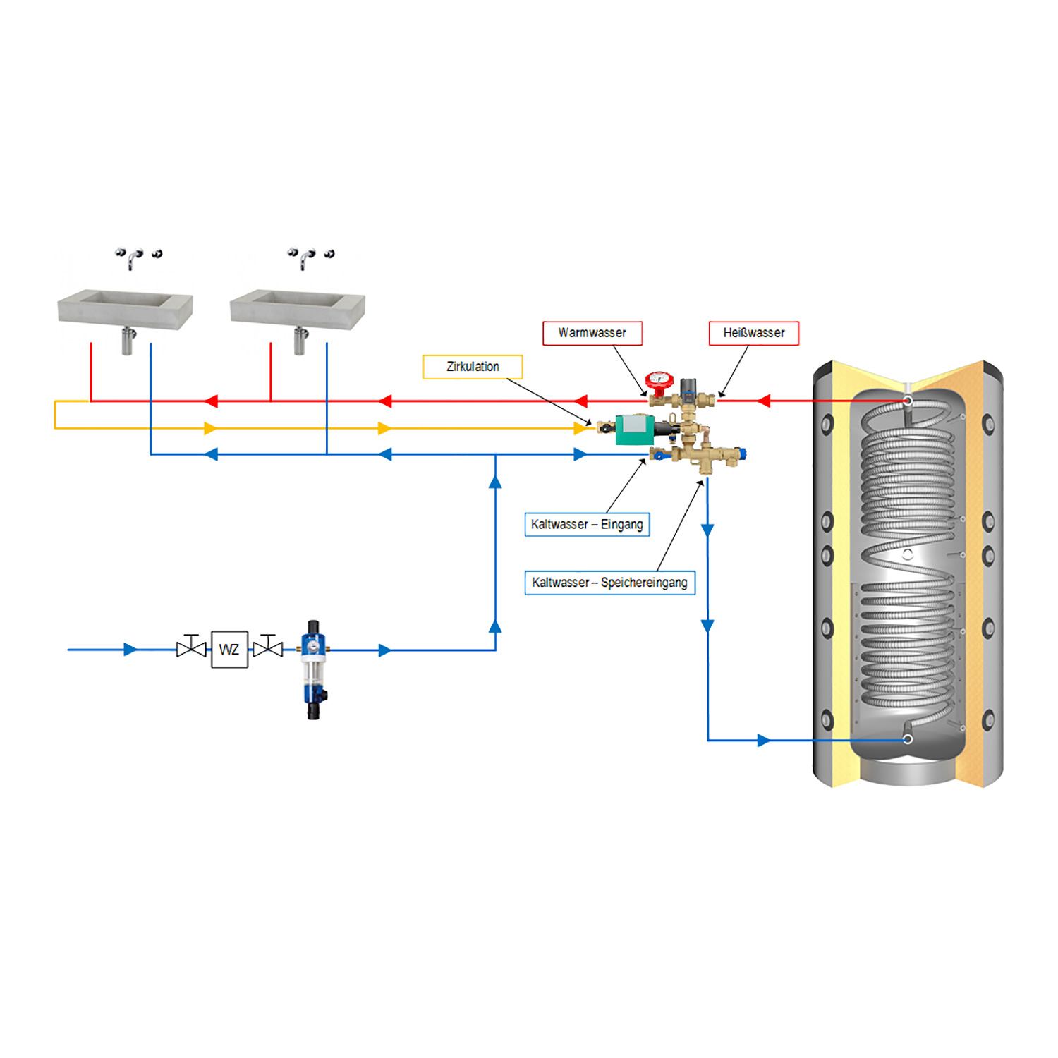 Afriso WZS 100 Warmwasserzirkulationssystem mit Isolation, Hydraulikgruppe