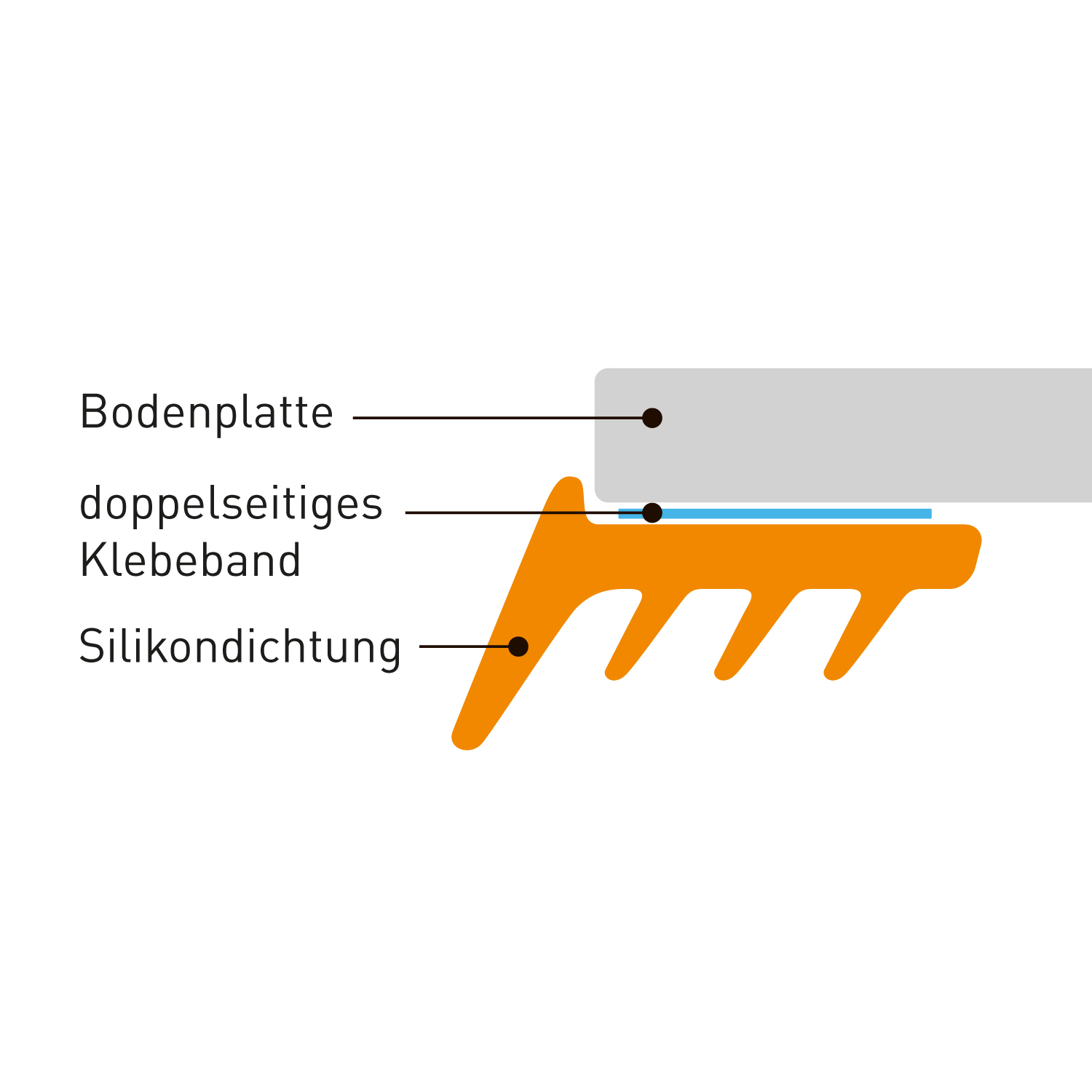 raik 4fach Silikon-Glasplattendichtung 5 Meter