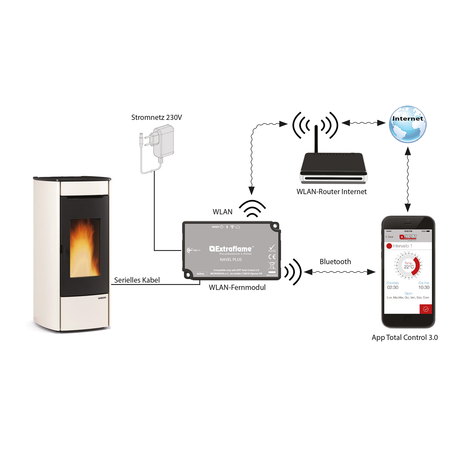 Extraflame WiFi-Modul 2022 Grau für Total Control 3.0