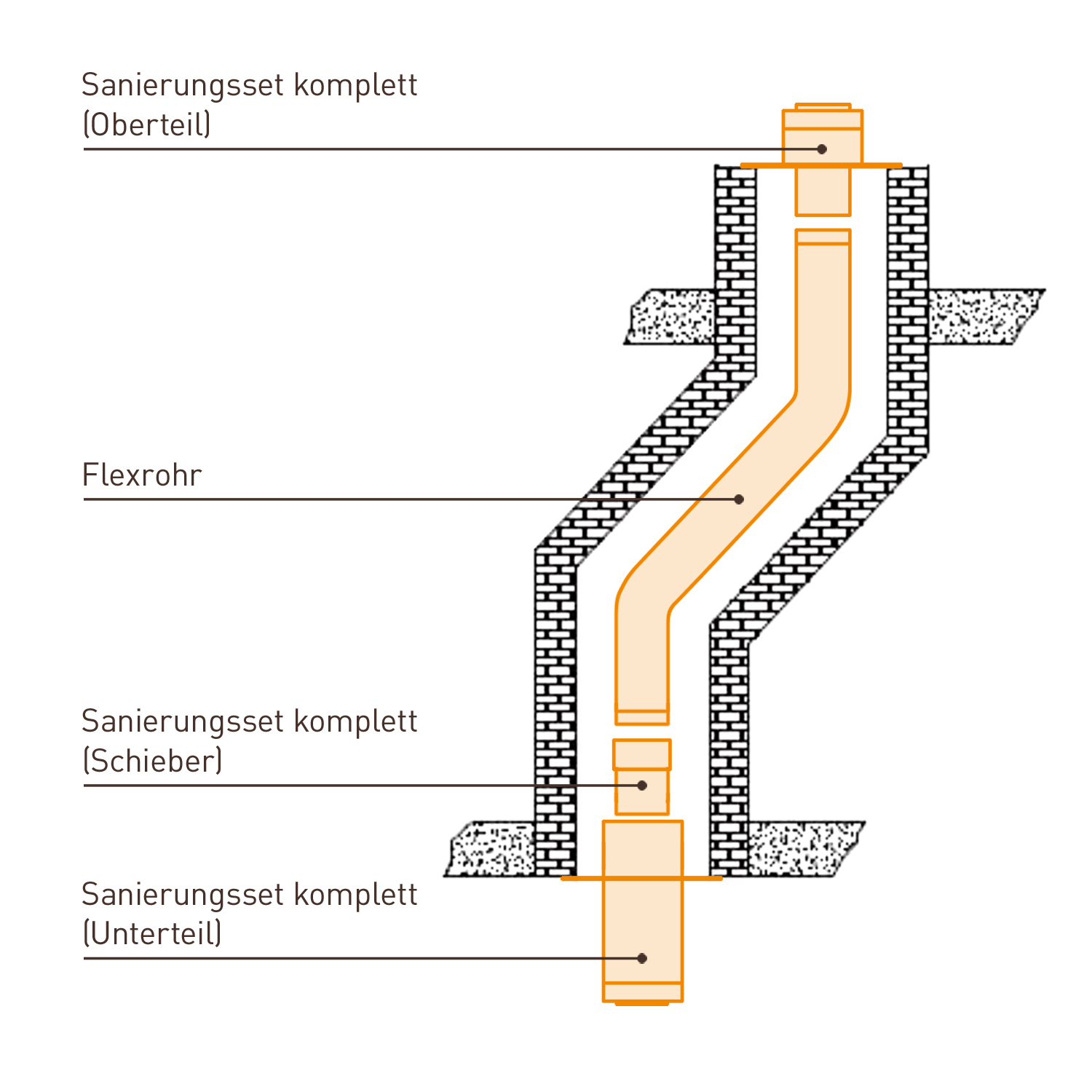 Trimline CC Sanierungsset komplett 100-150