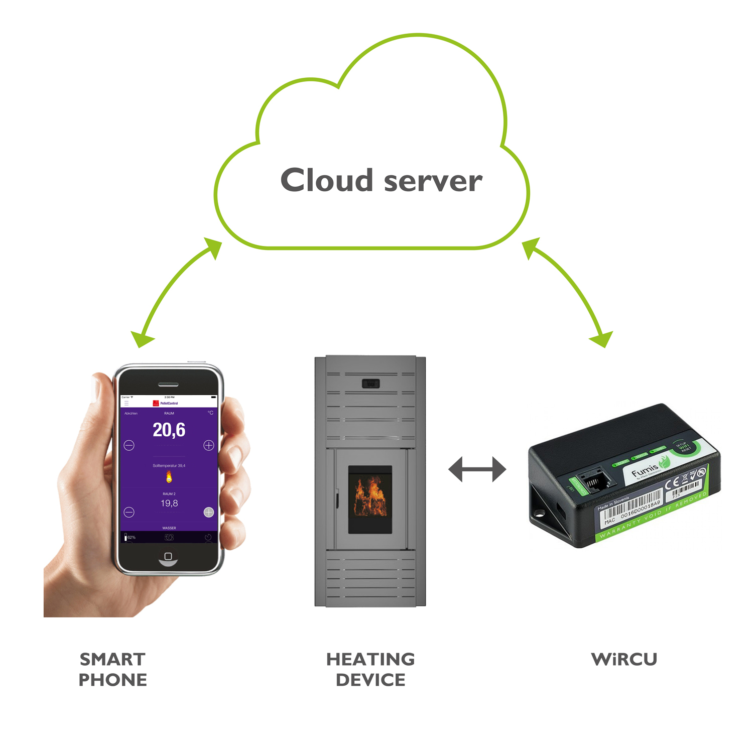 Austroflamm WLAN-Modul für Pelletöfen