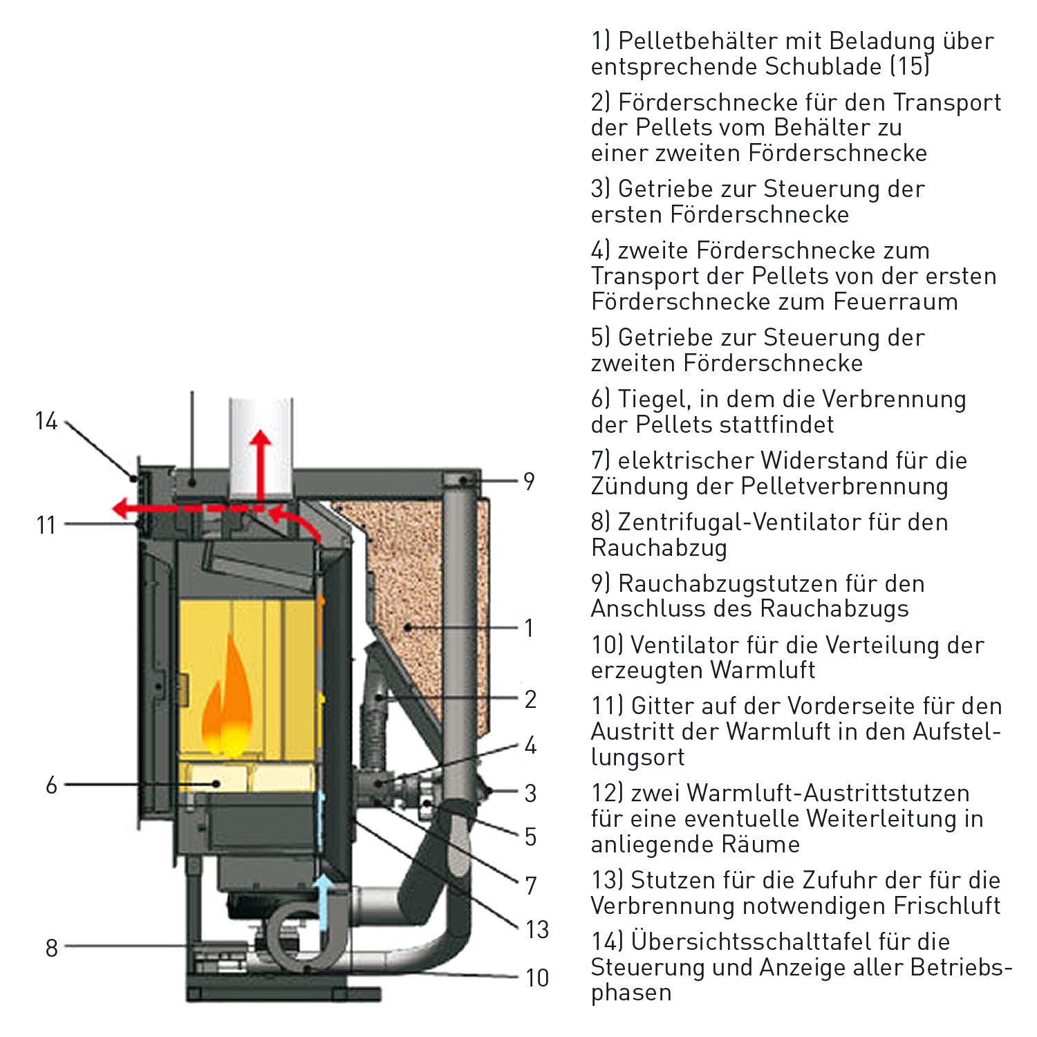 Edilkamin Pellkamin 12 Evo Pelleteinsatz mit Einfüllschublade