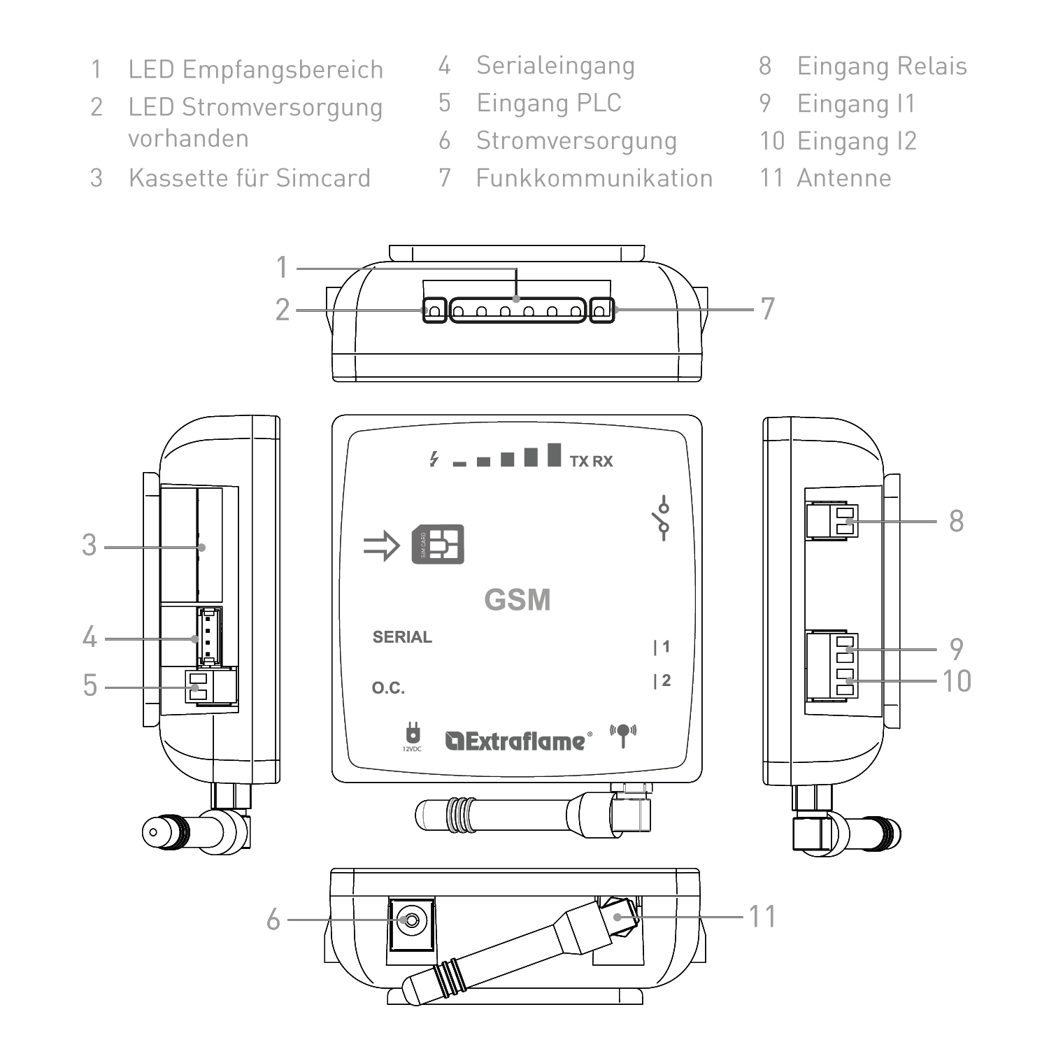 Extraflame GSM-Modul 2016