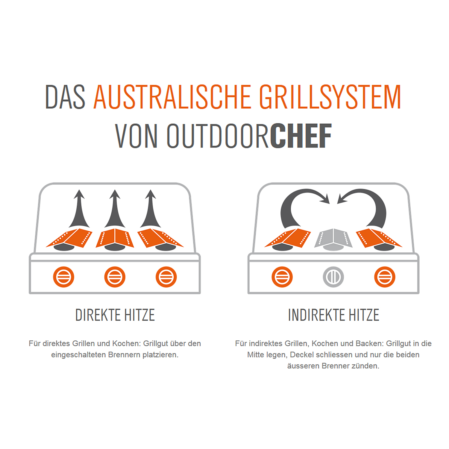 Outdoorchef Australia 425 G Gas-Grillstation