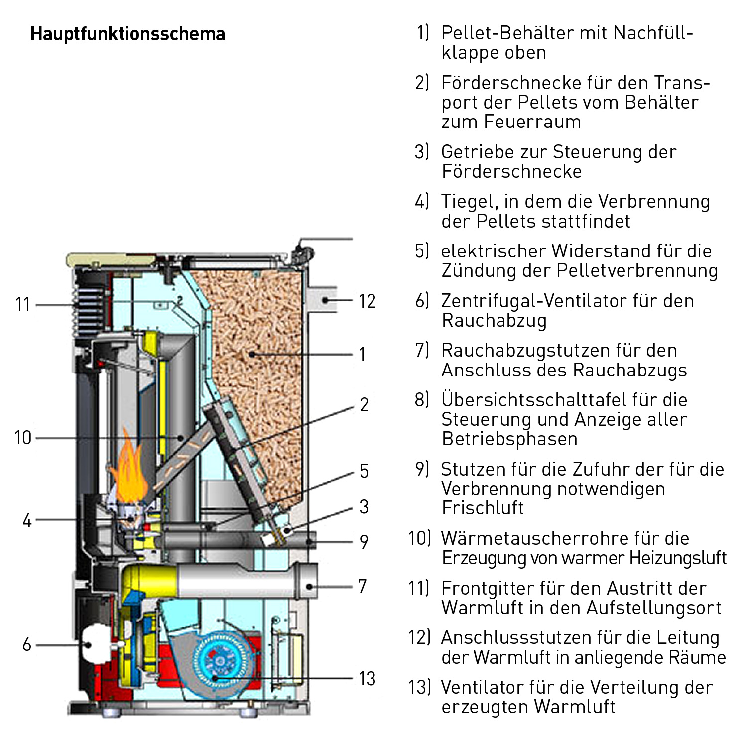 Edilkamin Blade2 12 Up Pelletofen Stahl Bordeaux