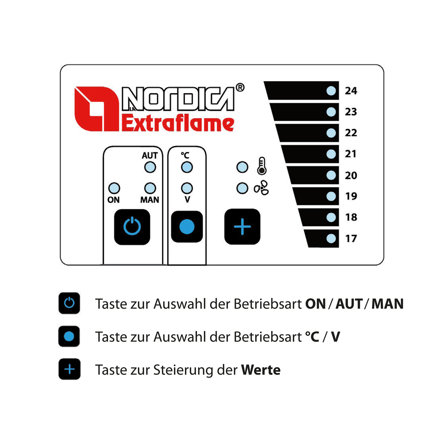 La Nordica Regler-Bausatz "Wind Air"