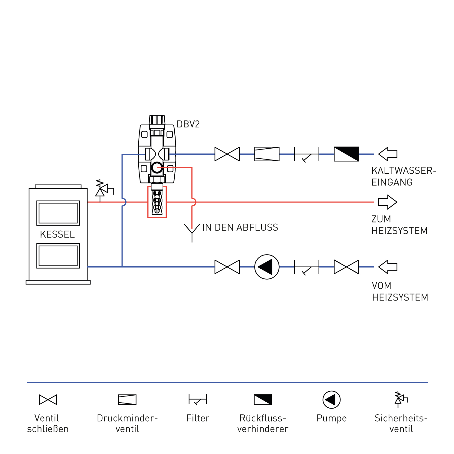 Regulus Thermische Ablaufsicherung Thermostatisches Zwei-Wege-Ventil DBV 2 mit Isolierung