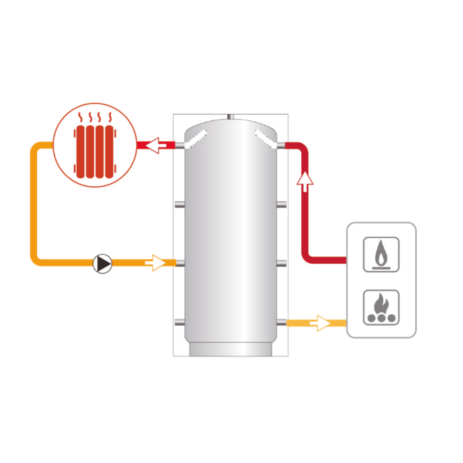 Termoventiler Pufferspeicher Laddotank Puffer 1 1000 (946 Liter) mit 1x Solarwärmetauscher